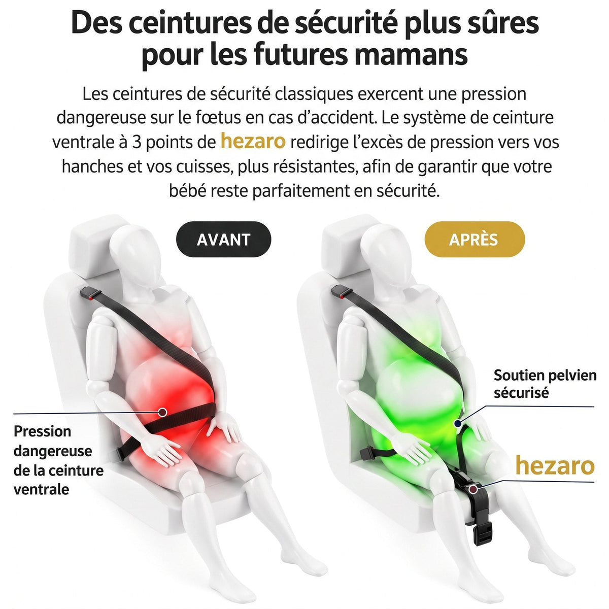 Avant et après : pression de la ceinture sur le ventre puis sur le bassin