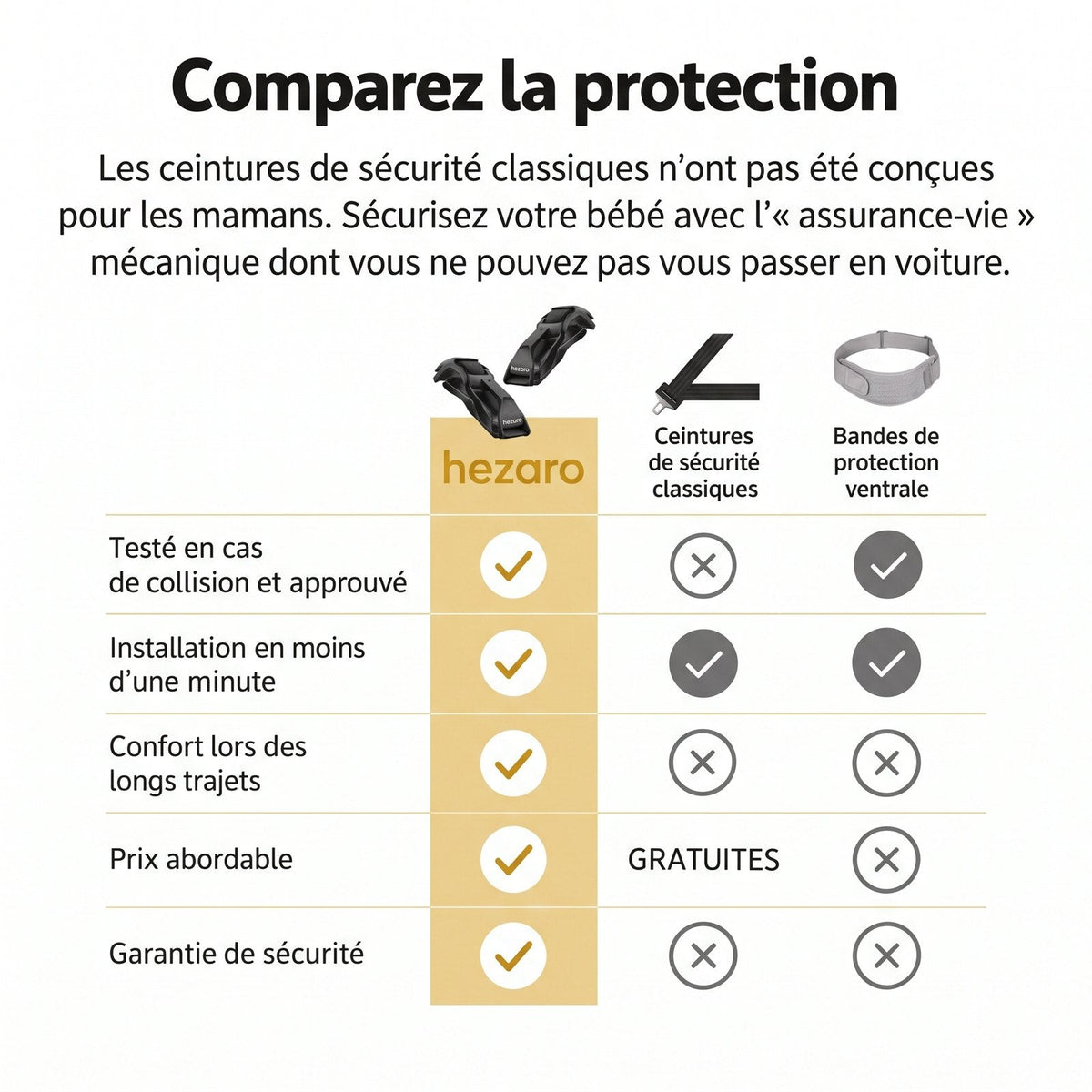 Comparatif hezaro et autres solutions